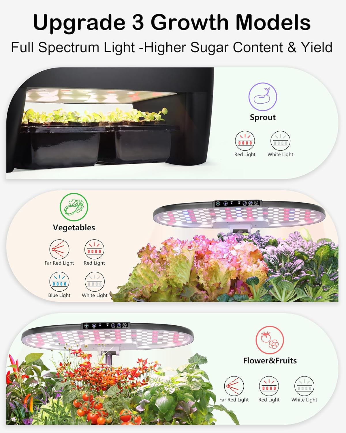 Hydroponic Growing System Kit  - Smart Pod Garden avaliação e preço