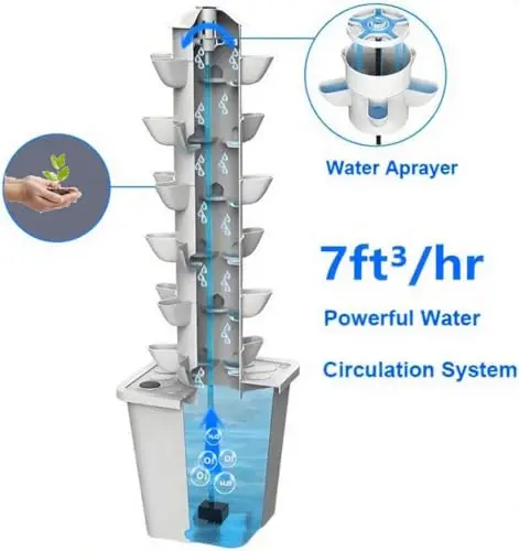 Vertical Hydroponic Garden Sys - Smart Pod Garden avaliação e preço