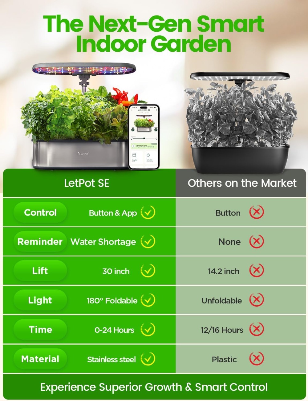Smart Hydroponic Growing Syste - Smart Pod Garden avaliação e preço