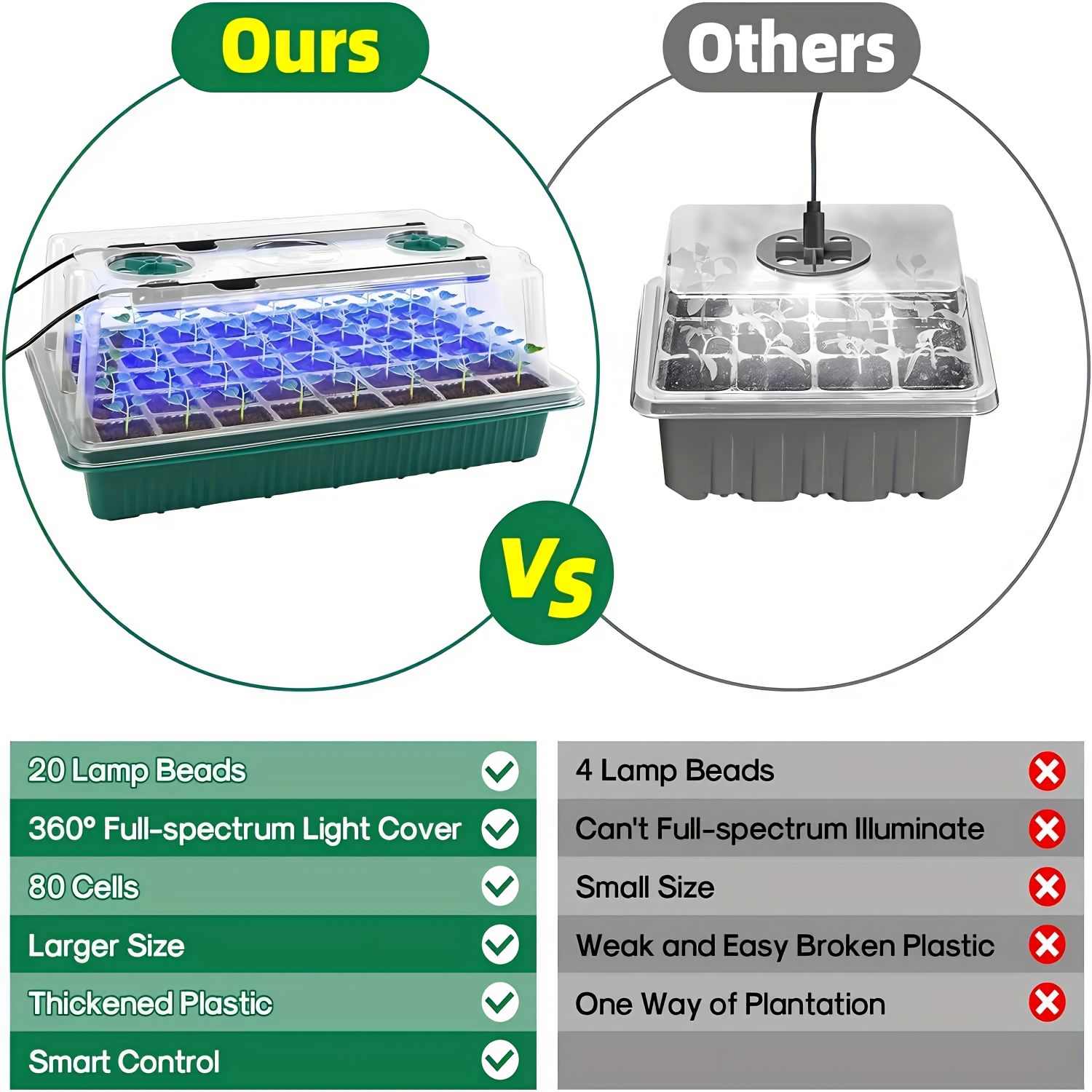 Seed Starter Trays With High D - Smart Garden In Home avaliação e preço