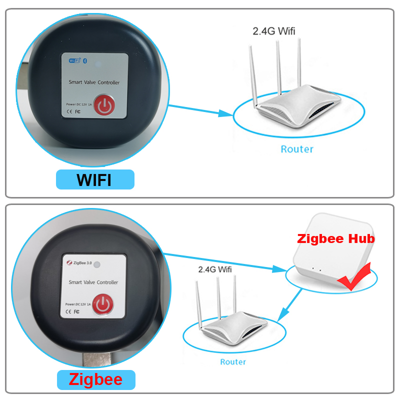 Tuya WiFi or Zigbee Water Valv - Smart Garden Sensors avaliação e preço